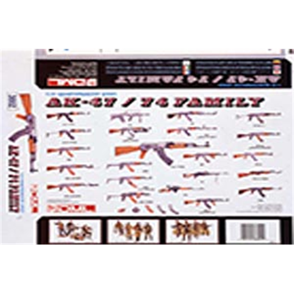 AK-47 /74 Family Part 1